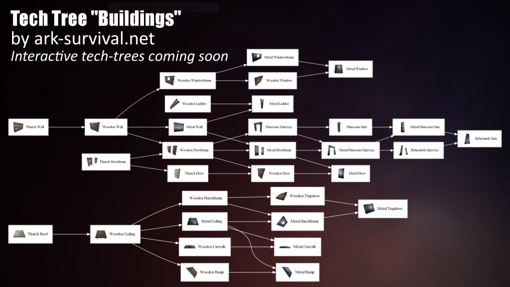 Tech Tree / Techtree - buildings